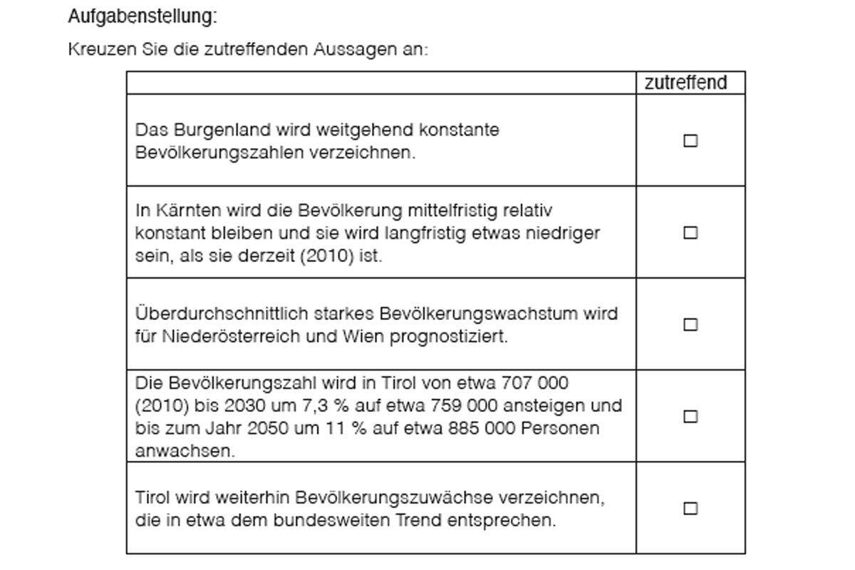 Der Lehrer beurteilt die Arbeiten dann mit Hilfe eines standardisierten Beurteilungsrasters.