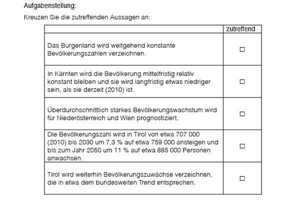 Der Lehrer beurteilt die Arbeiten dann mit Hilfe eines standardisierten Beurteilungsrasters.