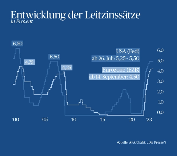 Grafik_EZB_Leitzins_Artikel.jpg