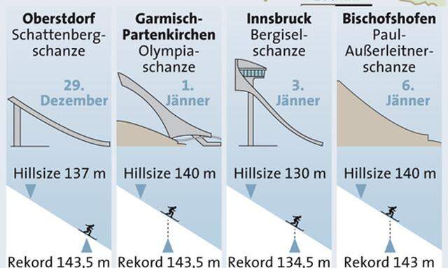 Tournee Programm Schanzen