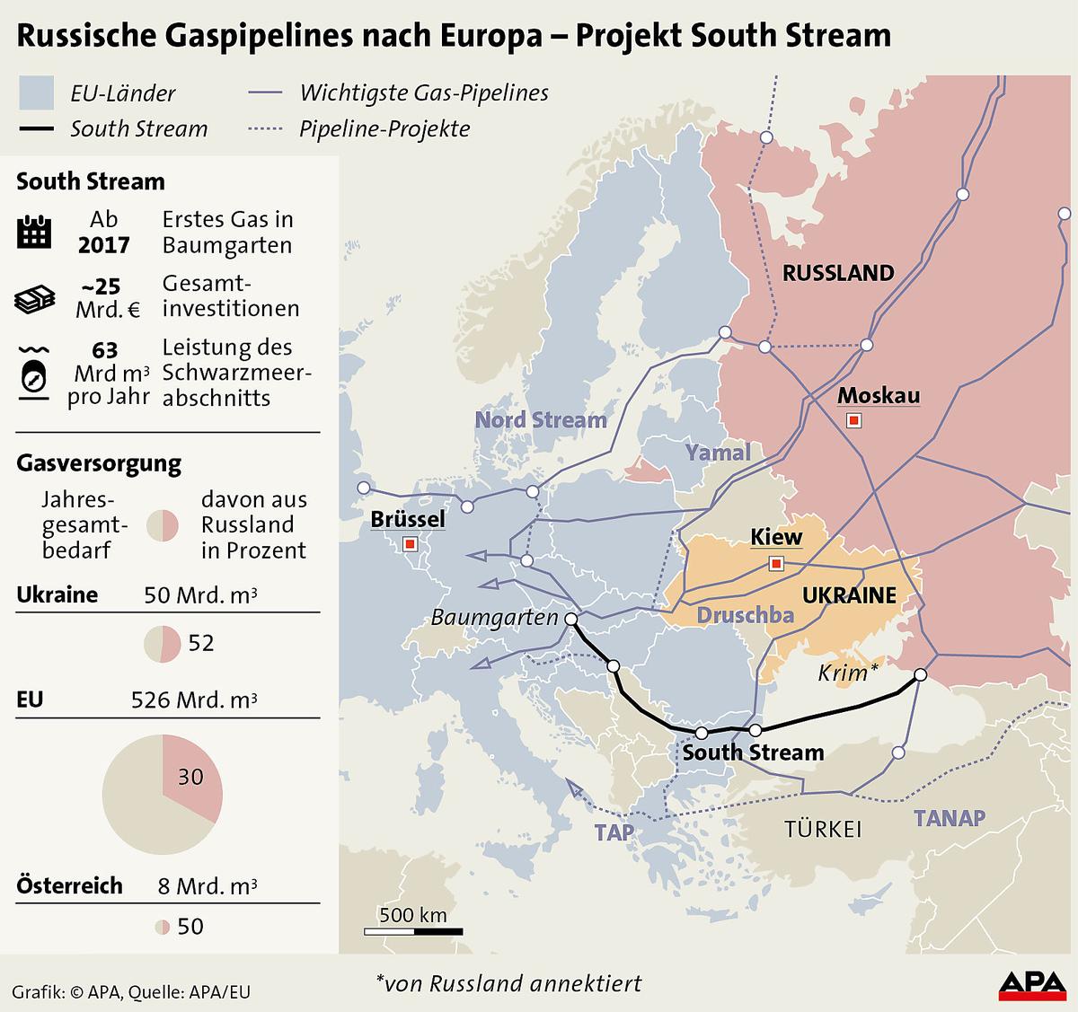 Russische Gaspipelines nach Europa - Projekt South Stream