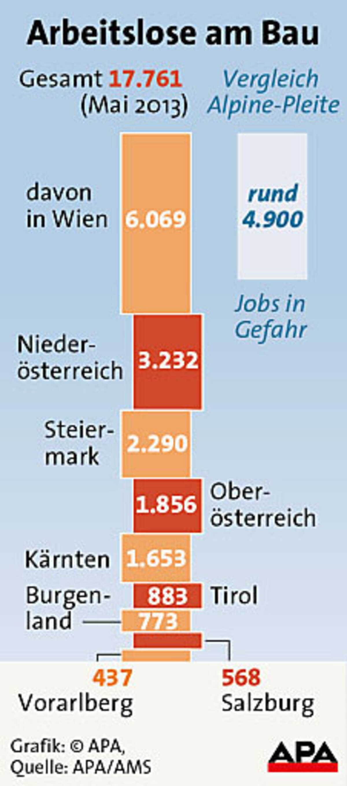 Insolvente Alpine wird geschlossen