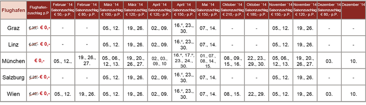 Flughafen und Termine