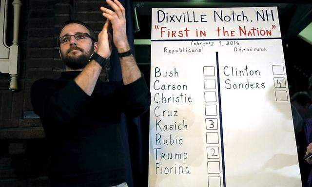 Das Ergebnis in Dixville Notch ist noch kein Gradmesser. Fraglich auch, warum Carly Fiorina bei den Republikanern alphabetisch zurückgereiht wurde.