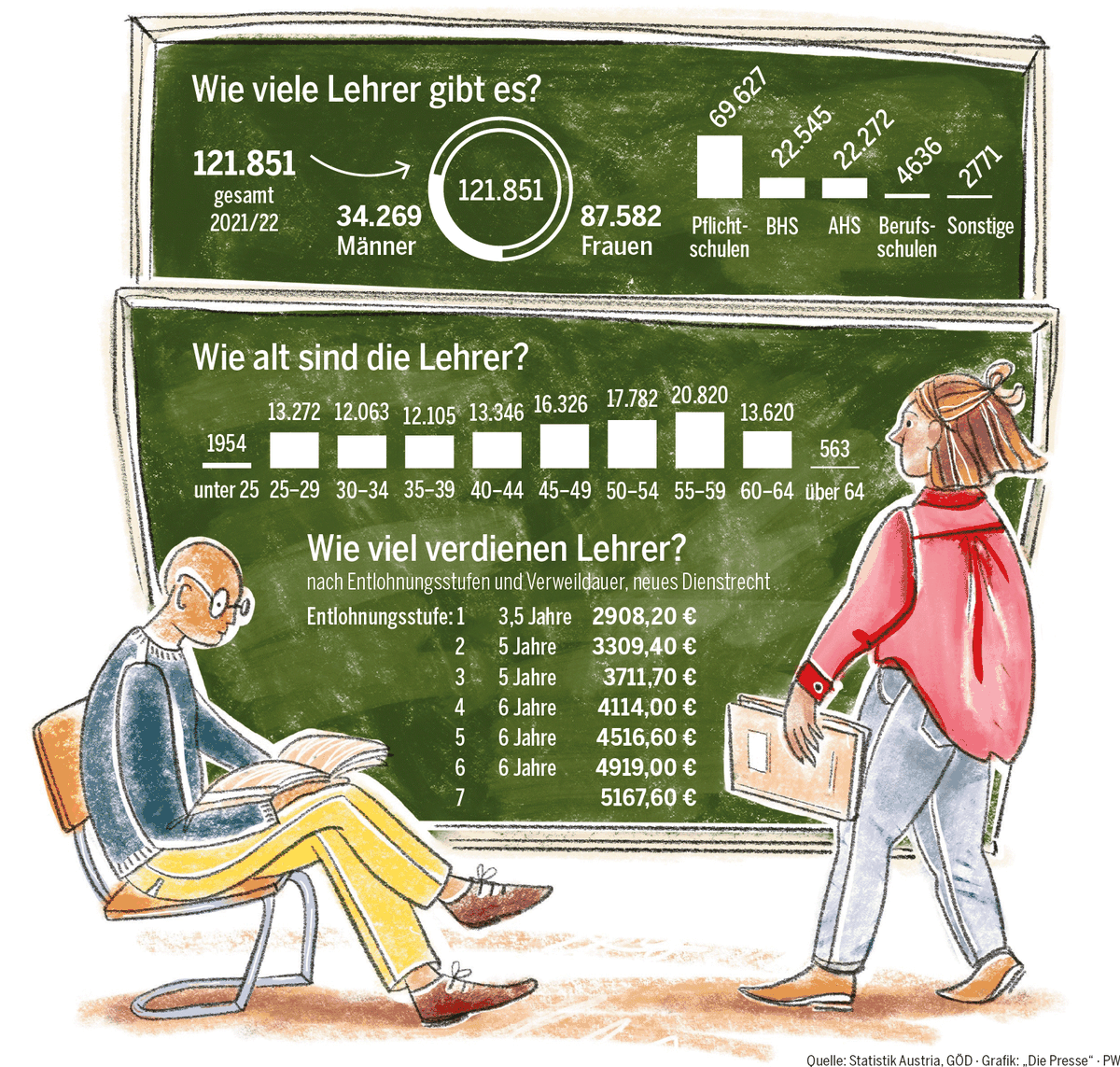 Lehrermangel Diese Schulen Trifft Es Am Härtesten Kultusminister Packt Aus - kutuqju