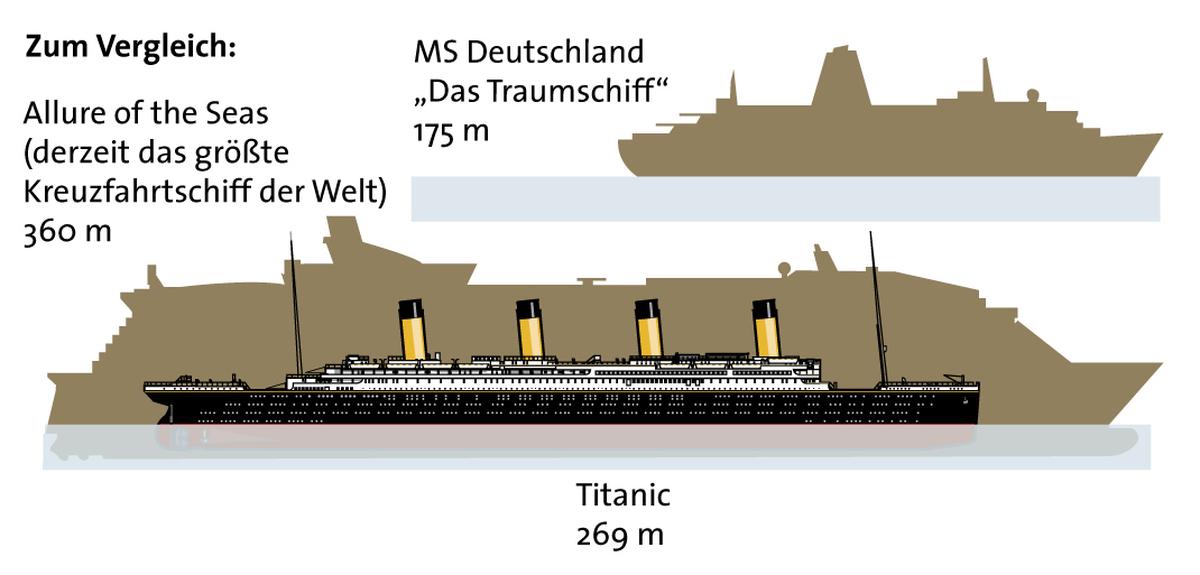 Wie Lange War Die Titanic Unterwegs "Titanic": Chronologie einer tragischen Jungfernfahrt – DiePresse.com