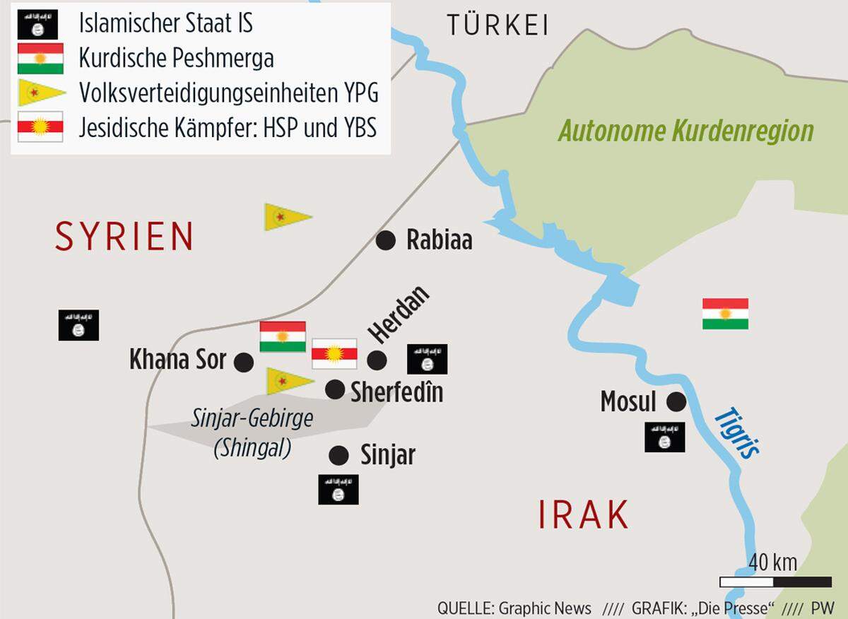 Im Sinjar-Gebiet (kurdisch Shingal) stehen jesidische Kämpfer, Peshmerga aus der nordirakischen Kurdenregion und syrisch-kurdische Volksverteidigungseinheiten (YPG) den IS-Truppen gegenüber. Bei einer großen Gegenoffensive im Dezember konnten die IS-Extremisten vorerst zurückgedrängt werden.