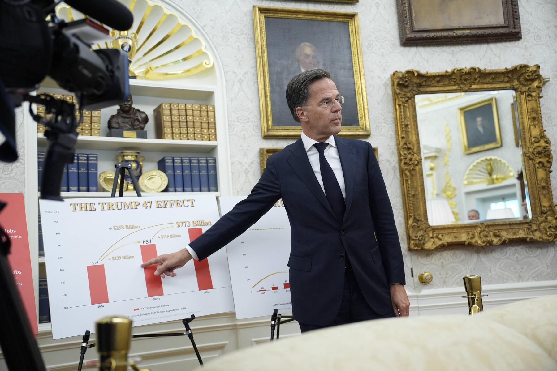 Independent of the USA? What Europe needs for its 'Independence Day'