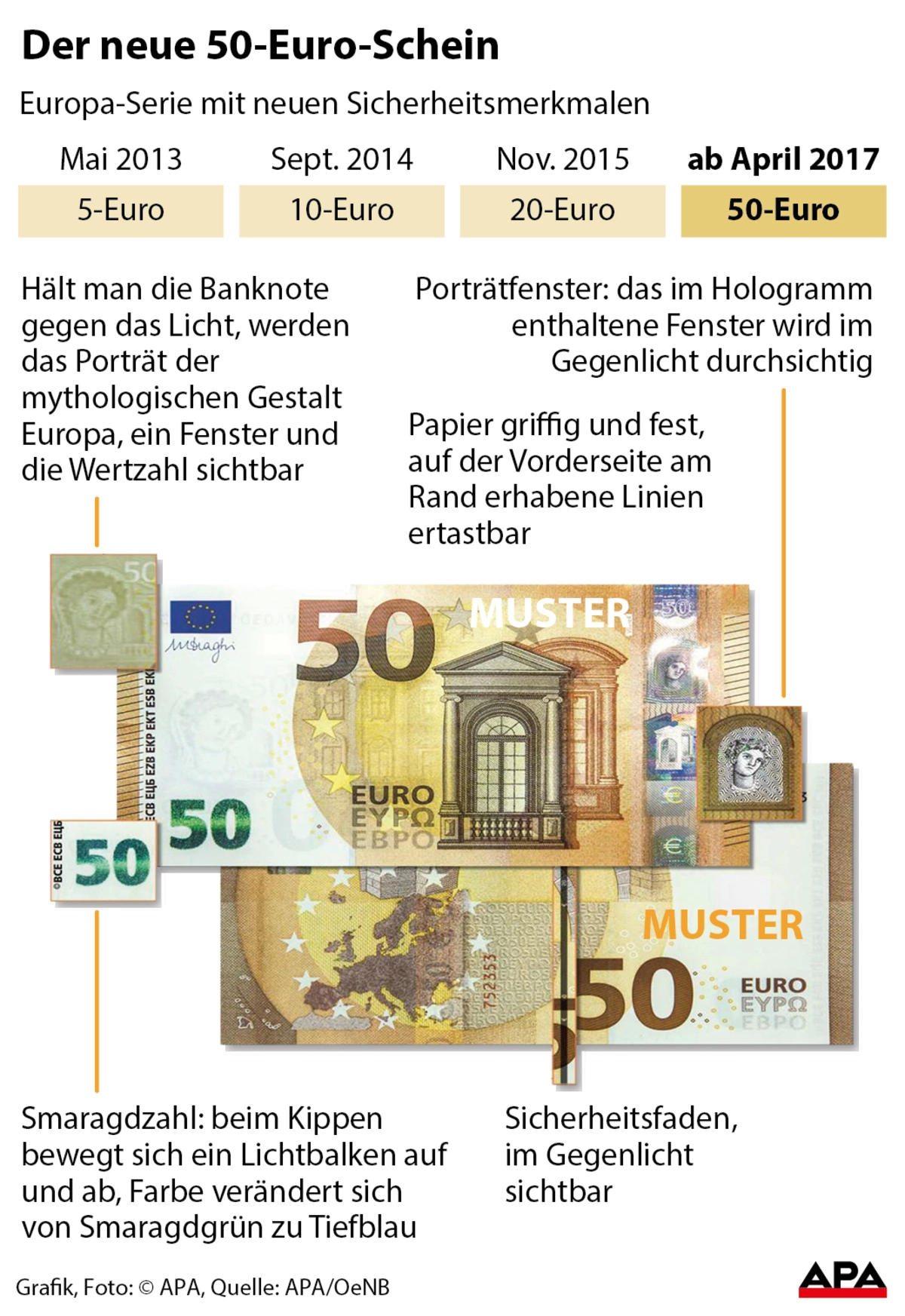 Neue Euro Scheine 2026 Einführung So soll der Euro ab 2026 aussehen – DiePresse.com