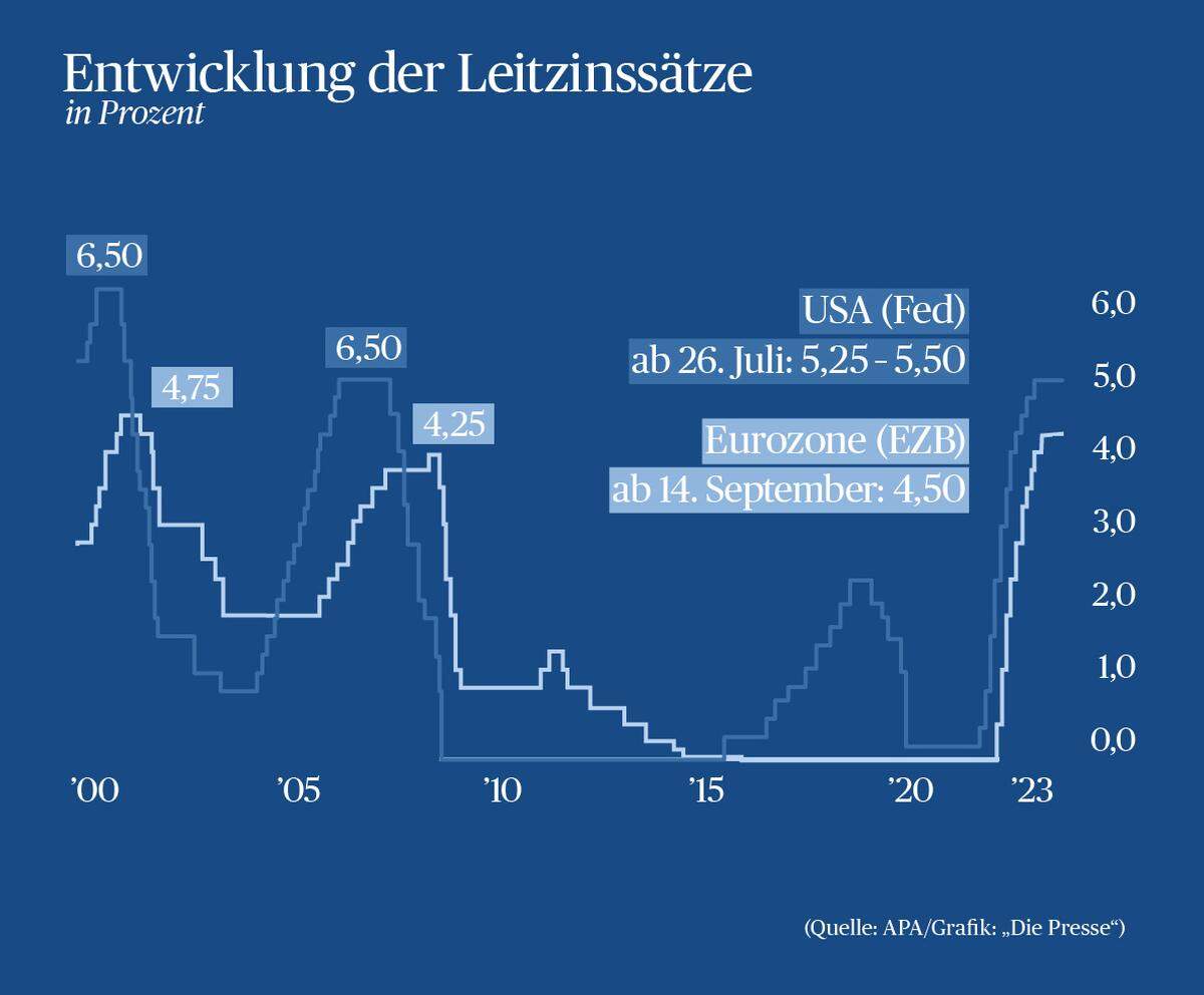 Zinspause Verlängert: „Man Kann Nur Hoffen, Dass Die EZB Die ...