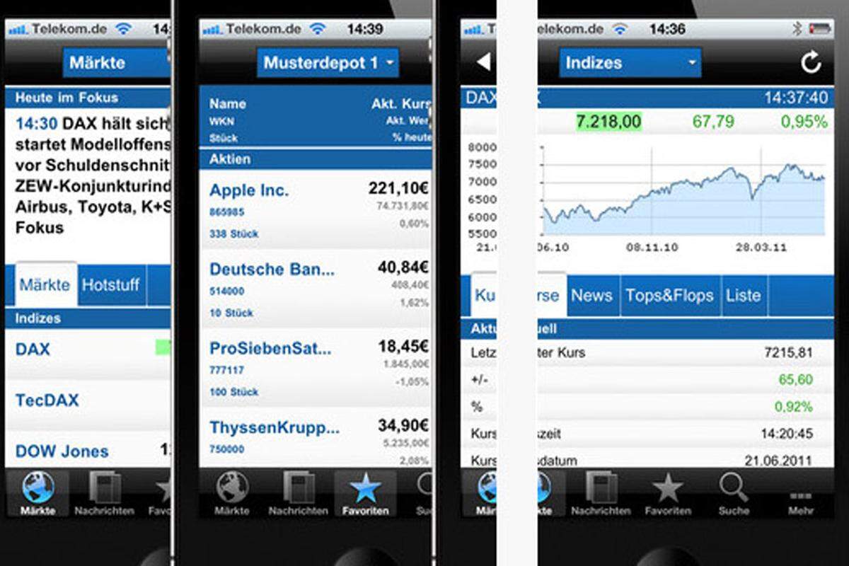 Die App zeichnet sich durch "kurze Wege" und durch Übersichtlichkeit aus. Mit zwei Klicks vom Einstieg gelangt man beispielsweise in die Übersicht der DAX30 oder der ATX-Werte. Die Suche lässt sich nach Wertpapierklassen einschränken, sofern die Schieberregler, die nur schwer zu betätigen sind, dies zulassen. Die App sollten bei Usern, die Schnelligkeit und Überblick erwarten, zu den Standard-Tools gehören.