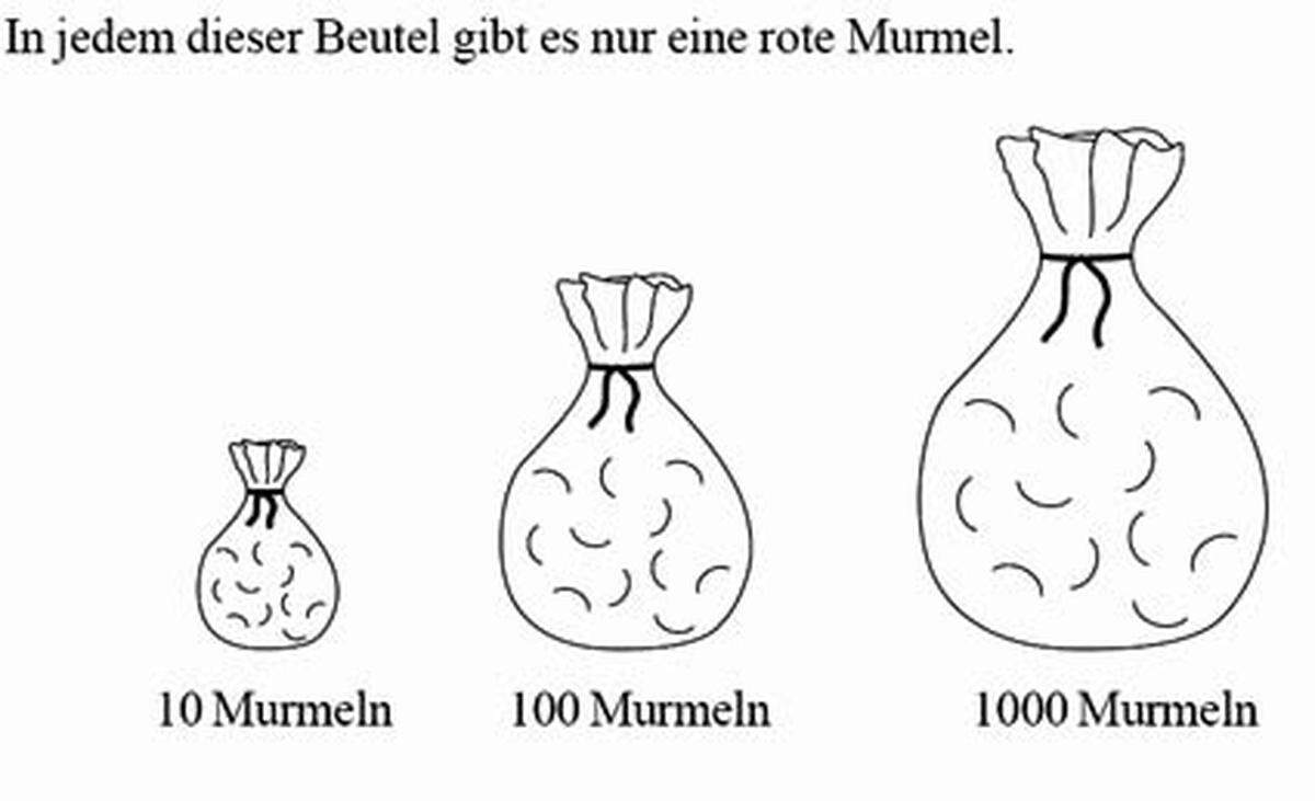 3. In jedem dieser Beutel gibt es nur eine rote Murmel. Du sollst ohne hinzusehen aus einem der Beutel eine Murmel herausnehmen. Bei welchem Beutel ist die Chance am größten, dass Du die rote Murmel ziehst? A. Bei dem Beutel mit den 10 Murmeln. B. Bei dem Beutel mit den 100 Murmeln. C. Bei dem Beutel mit den 1000 Murmeln. D. Die Chance ist bei allen Beuteln gleich.