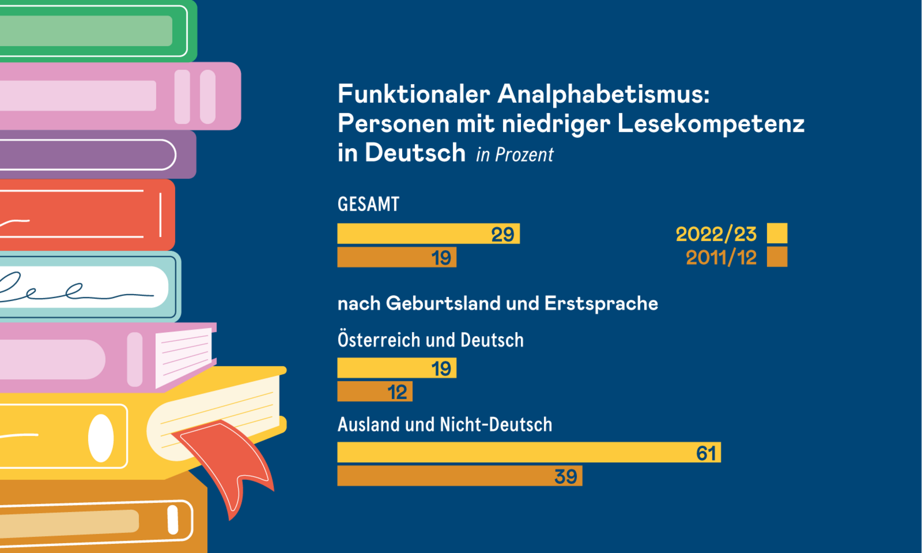 Wiederkehrs „Plan Zukunft“: „Es geht um die Basics: Lesen, Schreiben, Rechnen“ – und neue Schulfächer [premium]