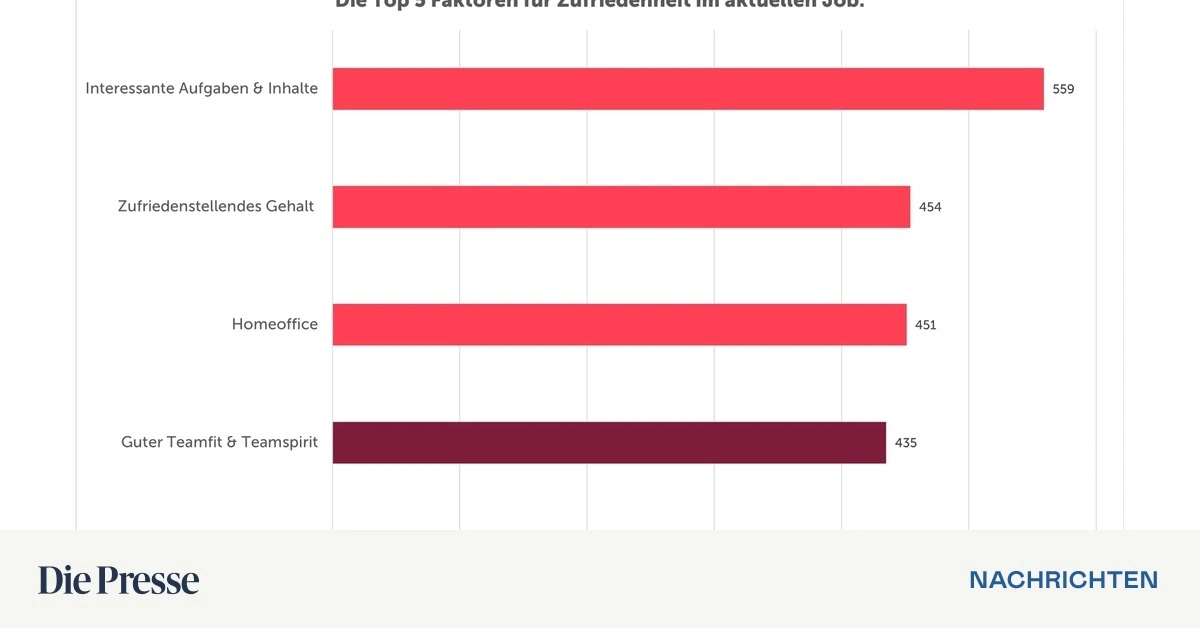 Hohe-Bereitschaft-im-Finanzsektor-den-Job-zu-wechseln