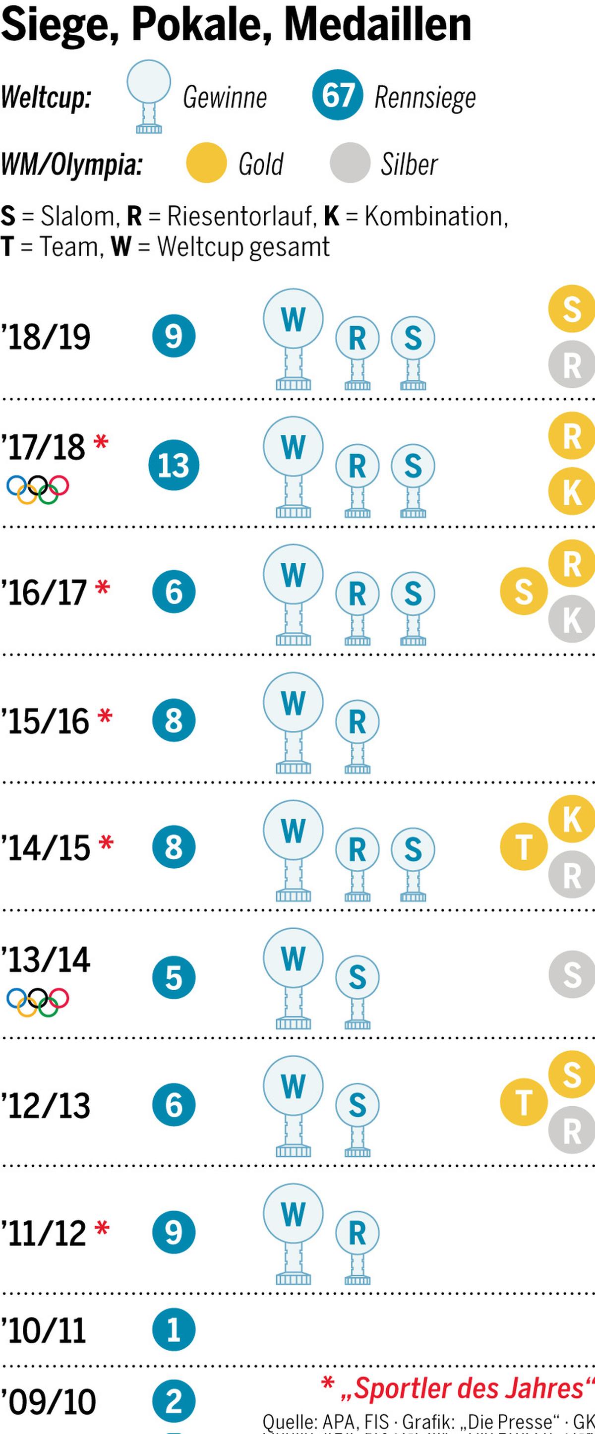 Es reißt keine Lücke, es entsteht