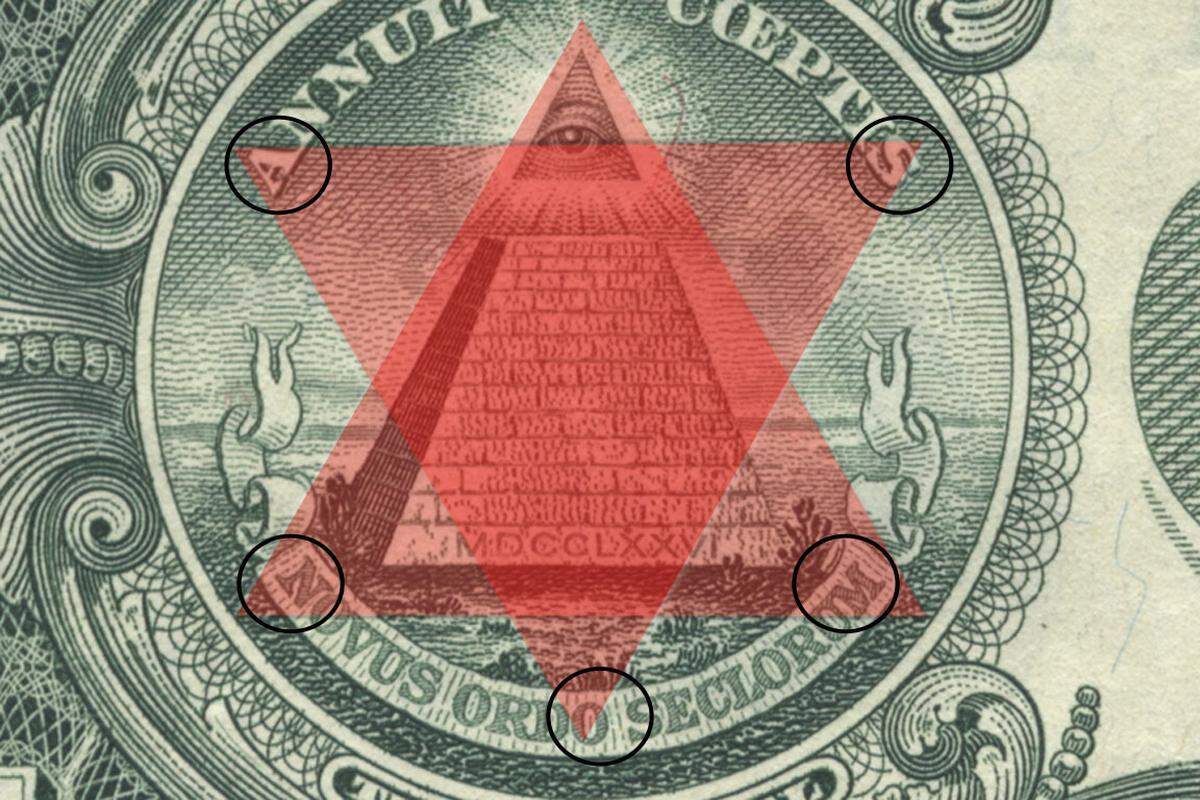 Wendet man das Hexagramm auf die Pyramide an, berührt es an den Enden die fünf Buchstaben A N O M S. Verschwörungstheoretiker sehen darin ein Anagramm für "Mason" - das englische Wort für Freimaurer.