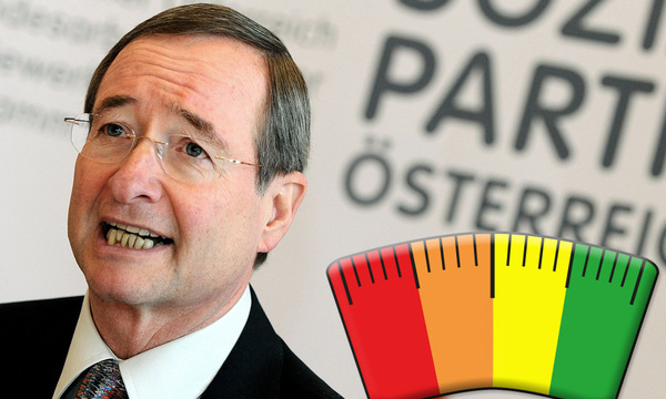 Fakten-Check: "Österreich ist abgesandelt"