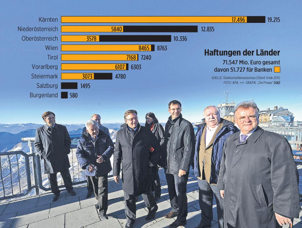 Landeshaftungen Kaernten