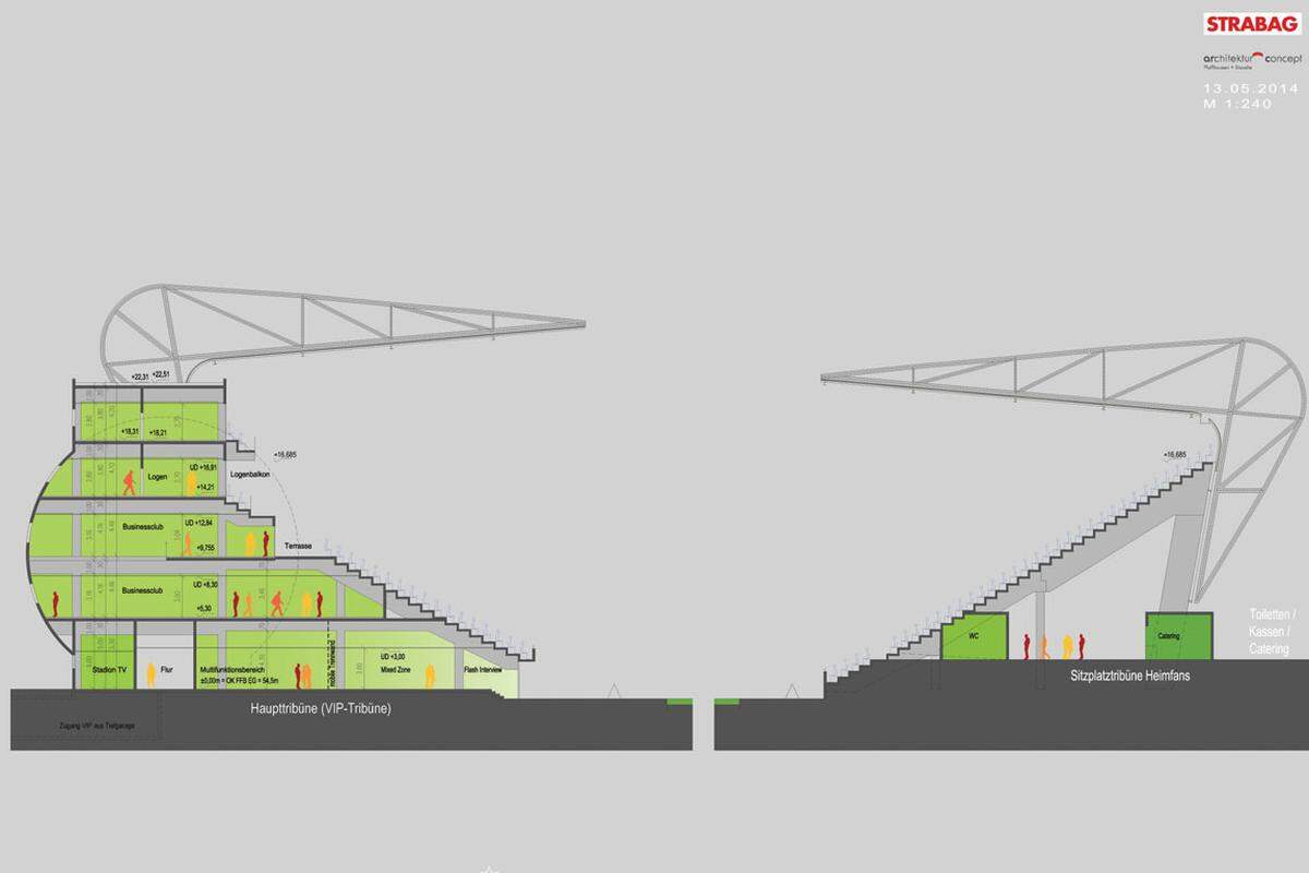 Schnitte  >>> Mehr Infos zum neuen Stadion