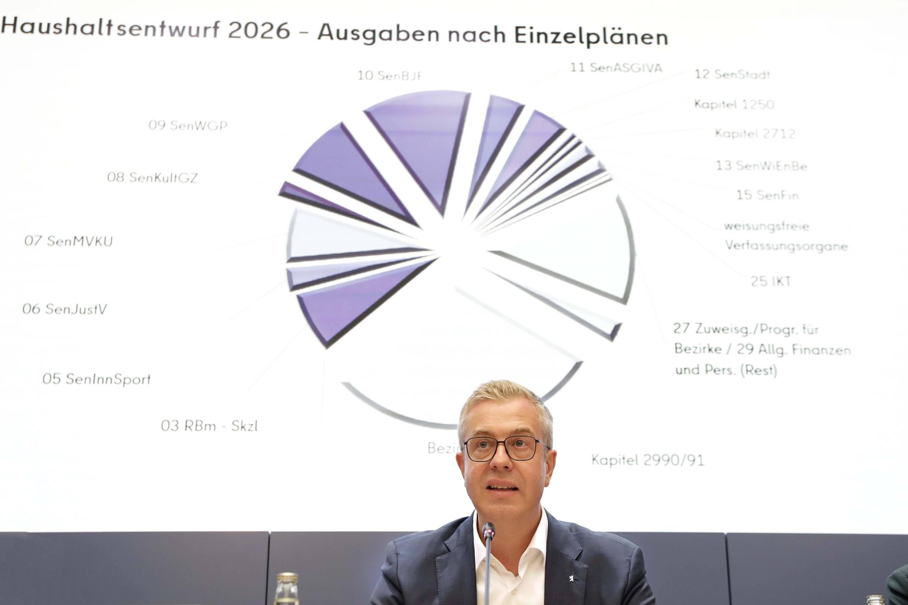 Finanzministerium übermittelt letzte Details zum deutschen Etat 2025