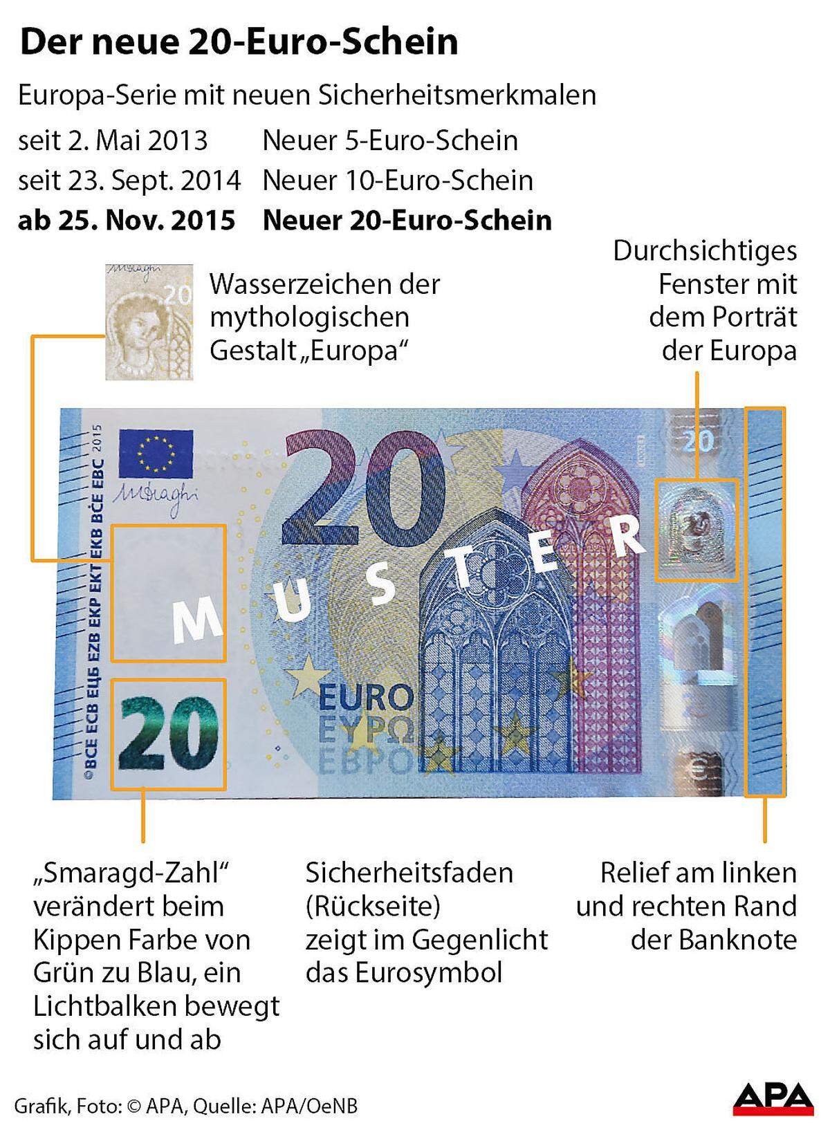 Sicherheitsmerkmale der 20 € - Banknote, Europa Serie