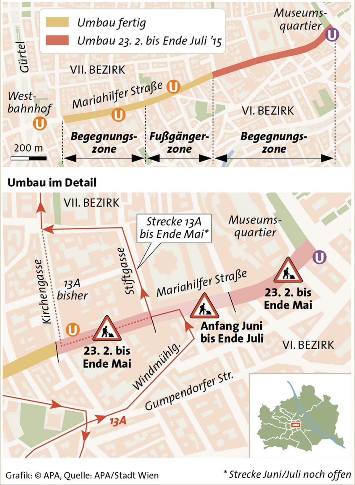 Bis Ende Juli wird das noch ausständige, gut 700 Meter lange Stück der beliebten Wiener Shoppingmeile zur Begegnungszone auf einem Niveau umgestaltet. Die Buslinie 13A muss dafür lokal umgeleitet werden.