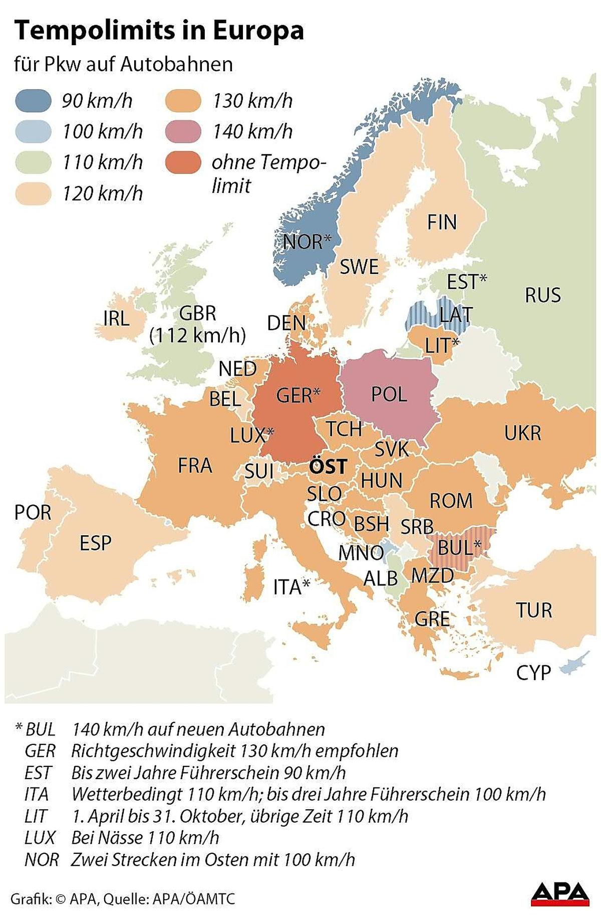 Tempolimits in Europa