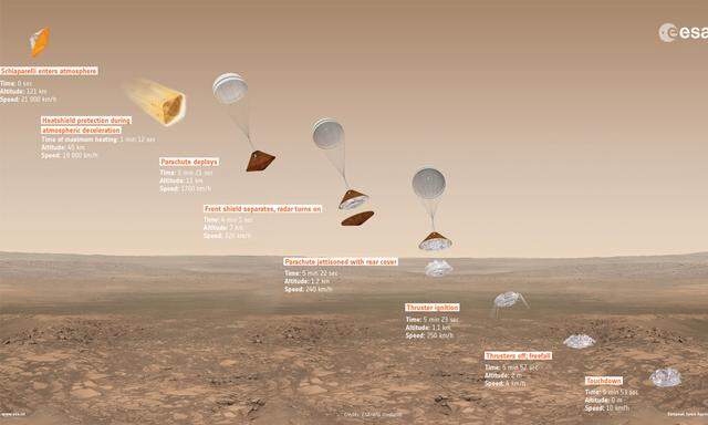 Die geplante Landung von Schiaparelli.