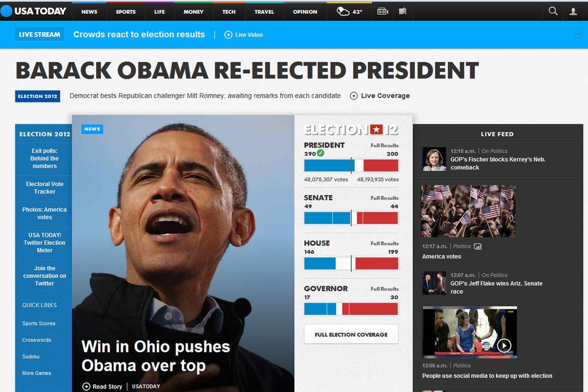 "Re-elected". USA Today titelt relativ unspektakulär.