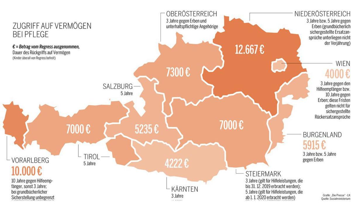 Die bisherigen Regress-Regelungen