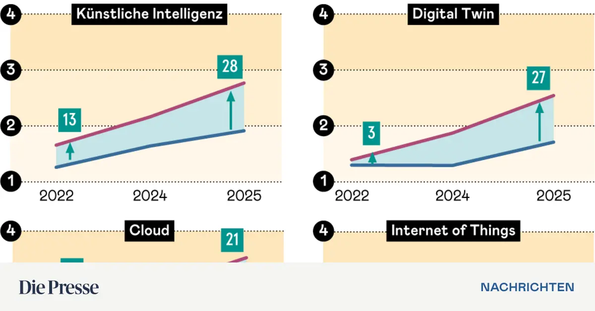 Wie-digital-ist-sterreich-