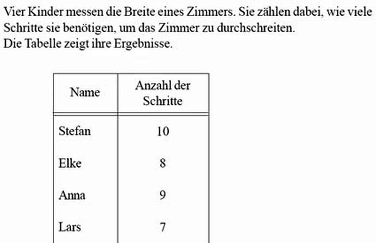 9. Vier Kinder messen die Breite eines Zimmers. Sie zählen dabei, wie viele Schritte sie benötigen, um das Zimmer zu durchschreiten. Die Tabelle zeigt ihre Ergebnisse. Wer hat den längsten Schritt? A. Stefan B. Elke C. Anna D. Lars