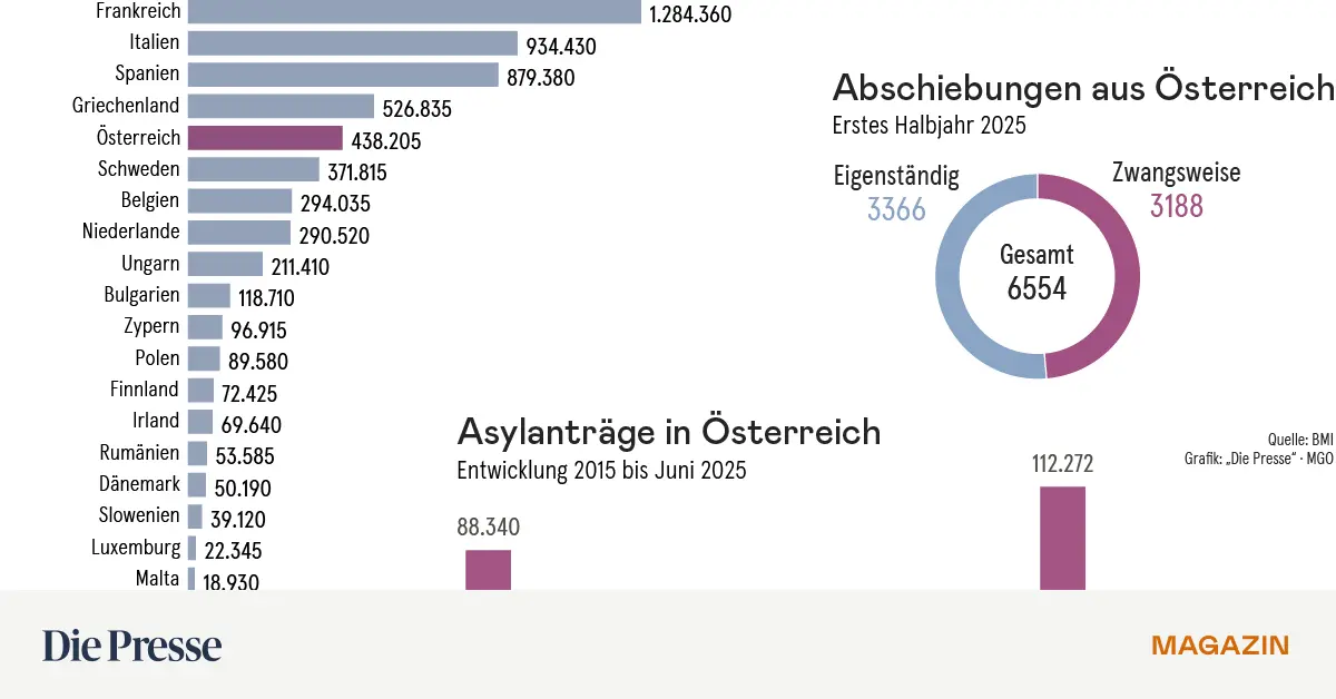 Illegale-Migration-Es-war-einmal-ein-T-rl-mit-Seitenteilen-premium-