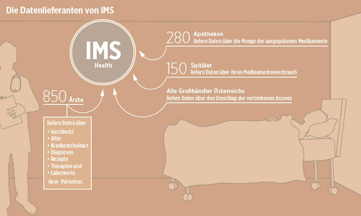 aerzte fuer Euro verkaufen