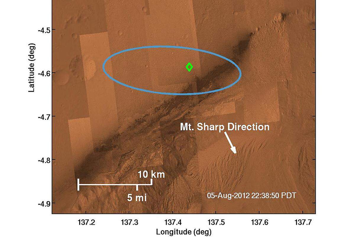 "Curiosity" befindet sich nun im Gale-Krater, einem der tiefsten Punkte auf dem Mars. "Der Platz, an dem wir gelandet sind, sieht ganz schön interessant aus, also wollen wir da erstmal gar nicht so schnell wieder weg", sagt Nasa-Manager Peter Theisinger.