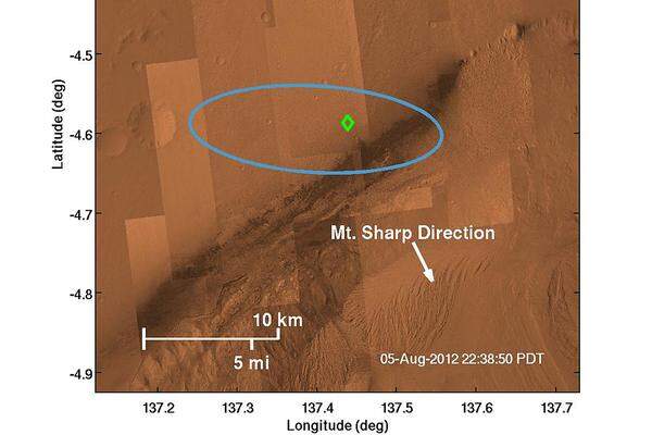 "Curiosity" befindet sich nun im Gale-Krater, einem der tiefsten Punkte auf dem Mars. "Der Platz, an dem wir gelandet sind, sieht ganz schön interessant aus, also wollen wir da erstmal gar nicht so schnell wieder weg", sagt Nasa-Manager Peter Theisinger.