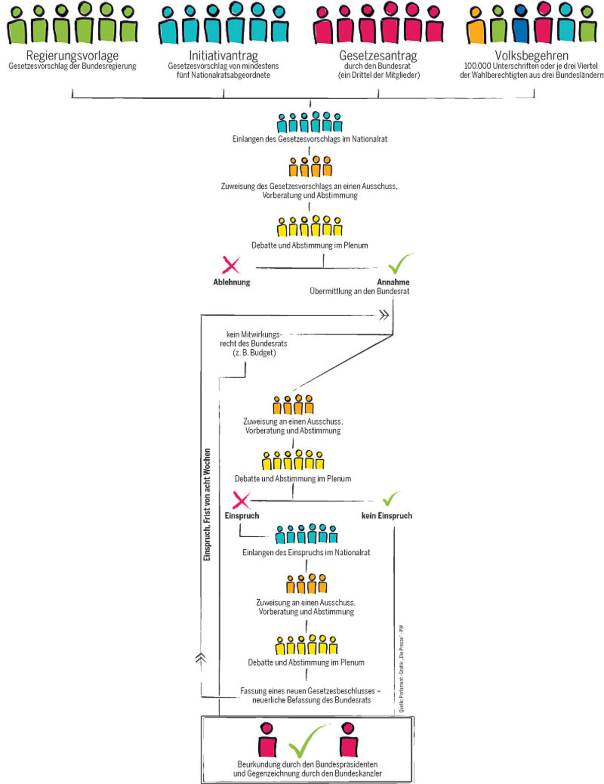 Wie Gesetze tatsaechlich entstehen