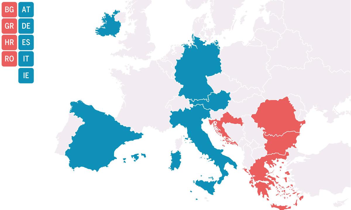 Nettozahler versus Nettoempfänger