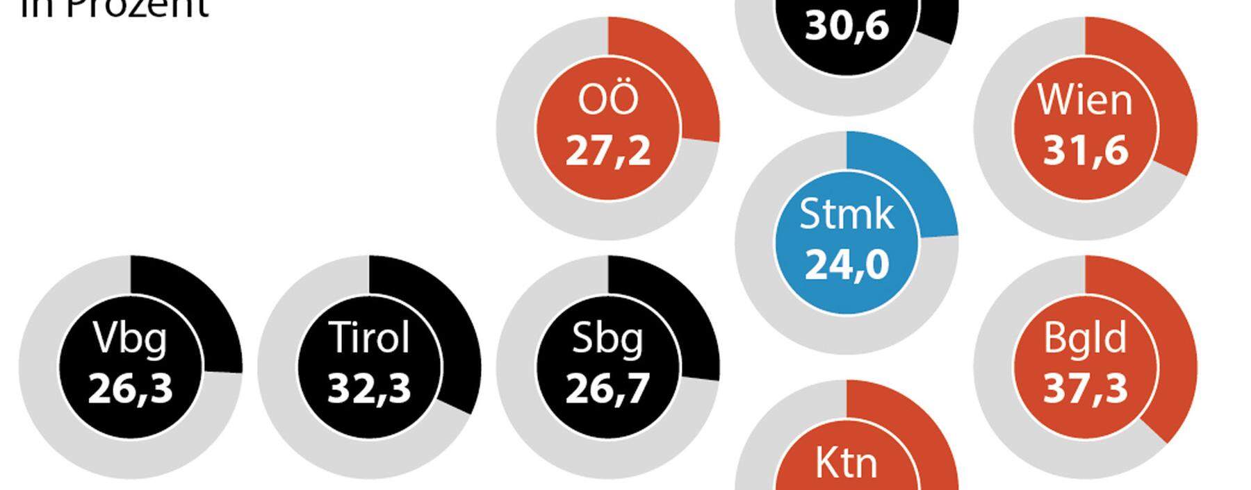 NR-Wahl 2013, Sieger nach Bundesländern