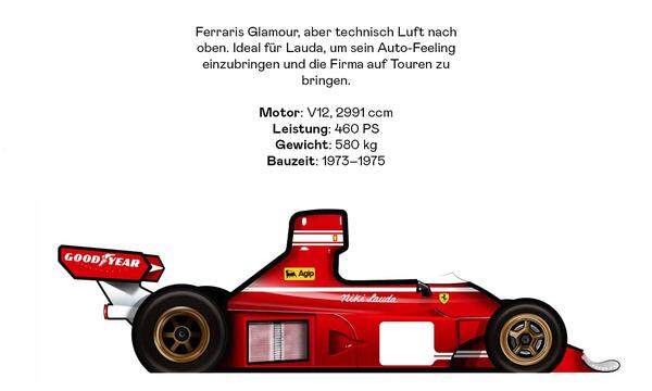 Ferrari 312 B3 