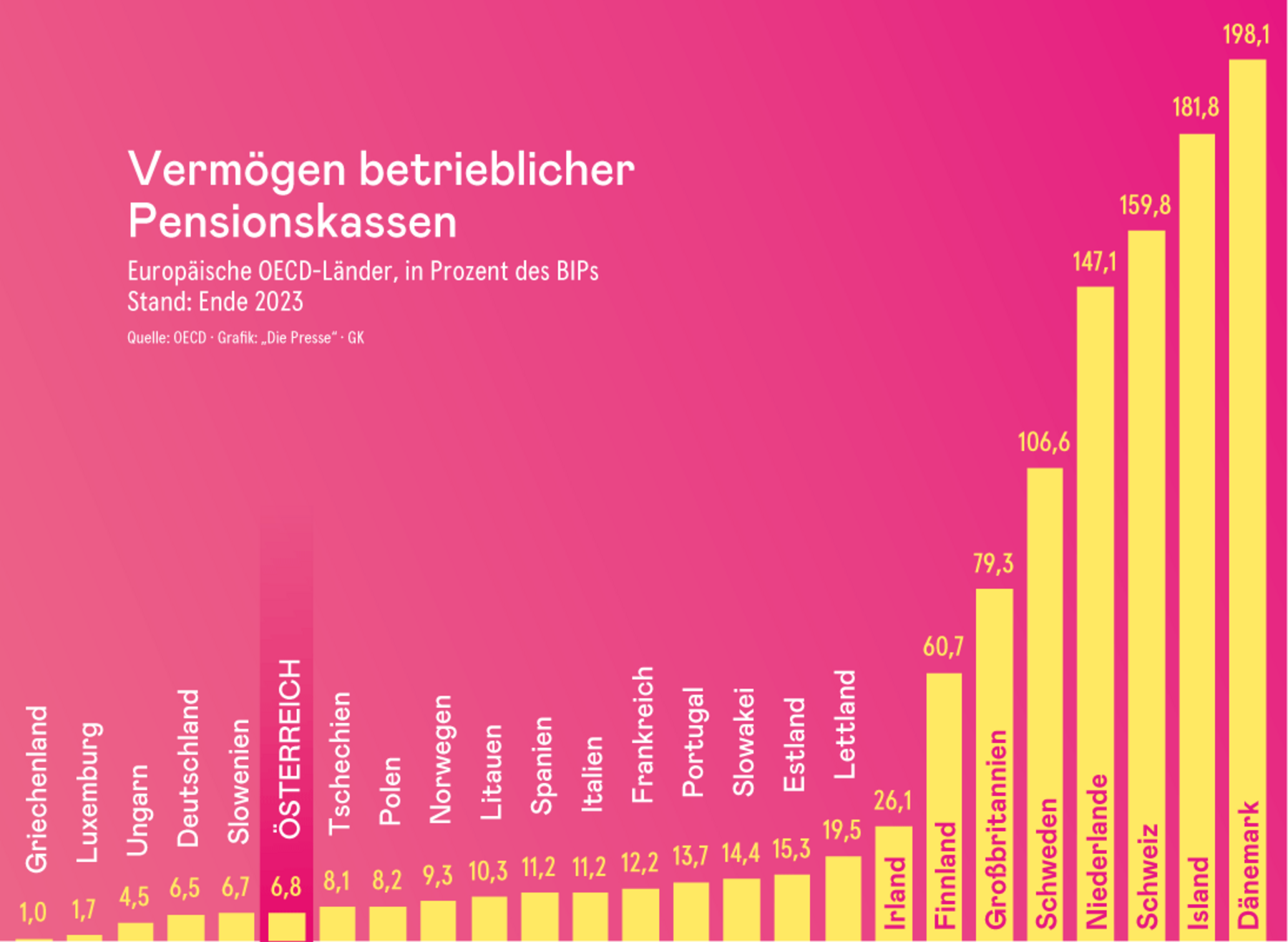 Die große Scheu vor Aktien: Den Pensionisten entgeht viel Geld  [premium]