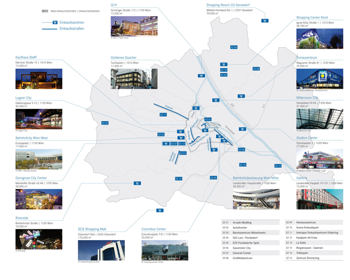Wiener Einkaufsstraßen und -zentren