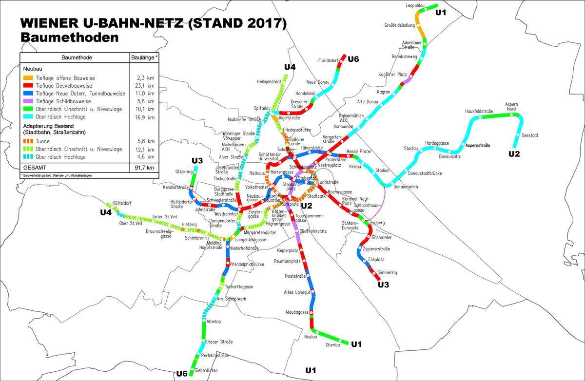 Nach mehreren Ausbaustufen ist das Netz auf 119 Stationen angewachsen (wobei die Wiener Linien Stationen, durch die mehrere Linien fahren, mehrfach zählen - sonst wären es 98 Stationen).