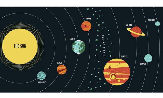 Das Sonnensystem im Diagramm. 