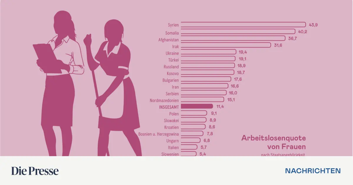 -Wir-verlieren-diese-Frauen-Neue-Zahlen-zeigen-Integrationsprobleme-bei-t-rkischen-Migrantinnen-premium-