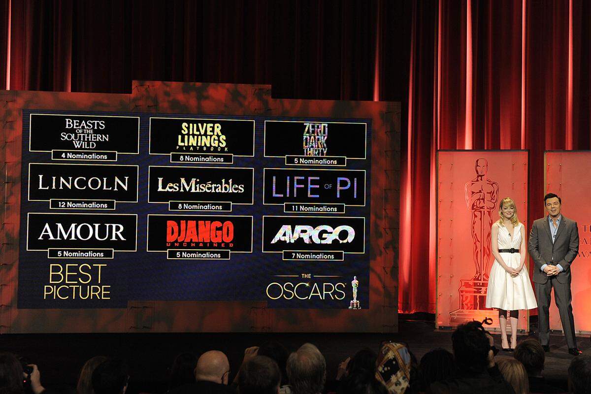 Ang Lees 3D-Überlebensdrama "Life of Pi" wurde elfmal nominiert. Etwas enttäuschend verlief die Bekanntgabe hingegen für Ben Affleck. Sein Drama "Argo", im Vorfeld hoch gehandelt, wurde zwar siebenmal nominiert, aber nur in zwei Hauptkategorien - Bester Film und Bester Nebendarsteller (Alan Arkin).