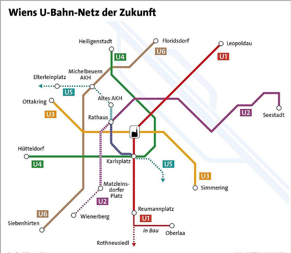 Für die projektierte Süd-Verlängerung der U2, die dann beim Rathaus auf einer Neubaustrecke über die Neubaugasse und die Pilgramgasse bis zum Matzleinsdorfer Platz und später zum Wienerberg braust, wird übrigens kein Wettbewerb ausgeschrieben. Hier setzt man weiter auf das Design von Architekt Paul Katzberger, der schon beim Streckenausbau vom Schottenring über die Donau bis nach Aspern für die Gestaltung verantwortlich gezeichnet hatte und nun bei der U5-Designentscheidung den Juryvorsitz übernahm.