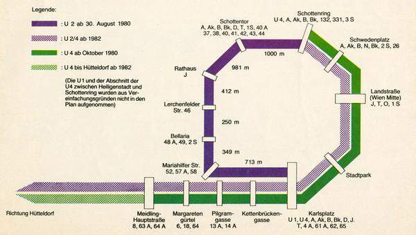 Im Lauf des U-Bahn-Baus gab auch Irrwege. So wollte man etwa mit U2 und U4 einen Ring um die Innenstadt legen – und so fuhr 1981 die U2 in der Station Schottenring auf die Gleise der U4 und nach Hietzing weiter. Doch die kürzeren U2-Züge bekamen Probleme mit den Weichen und das Experiment U2/U4 wurde nach drei Wochen wieder beendet.