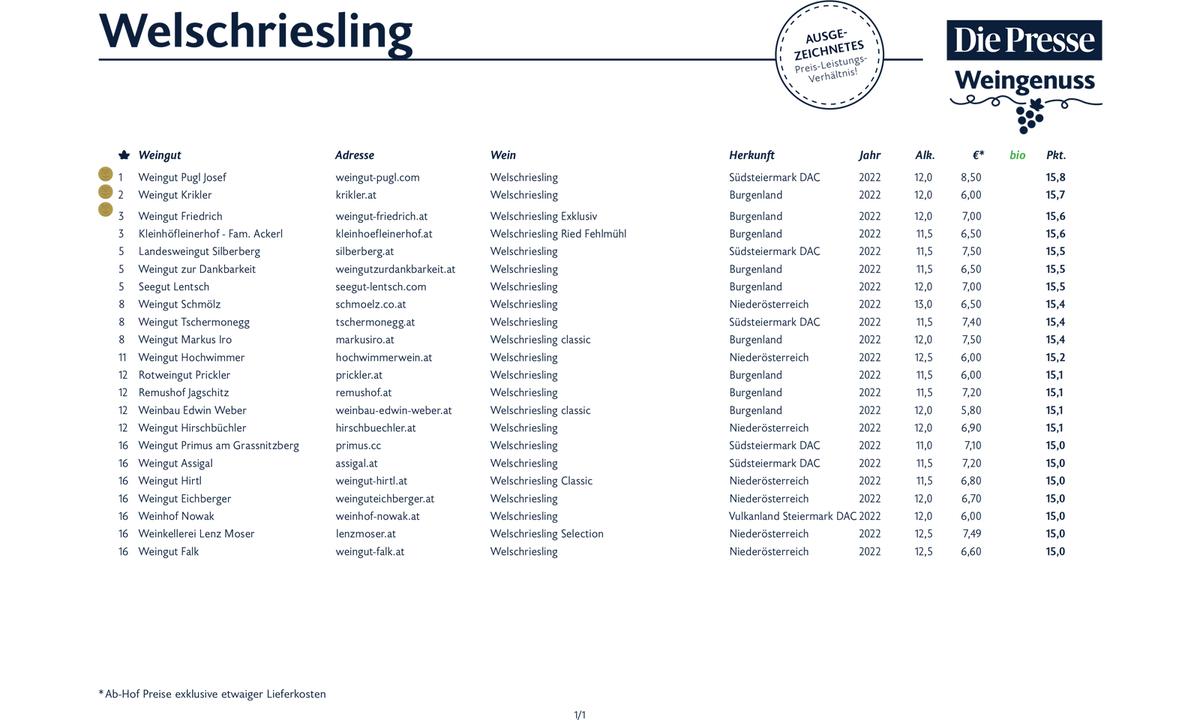 Welschriesling
