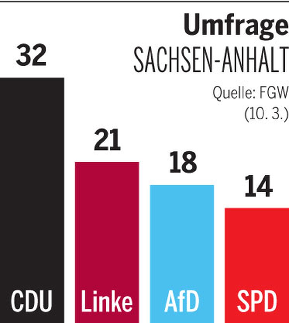 Sachsen Anhalt Geht Die Afd Zu Weit Haseloffs Deutliche Worte Zur Regierungsverantwortung - a449h8j